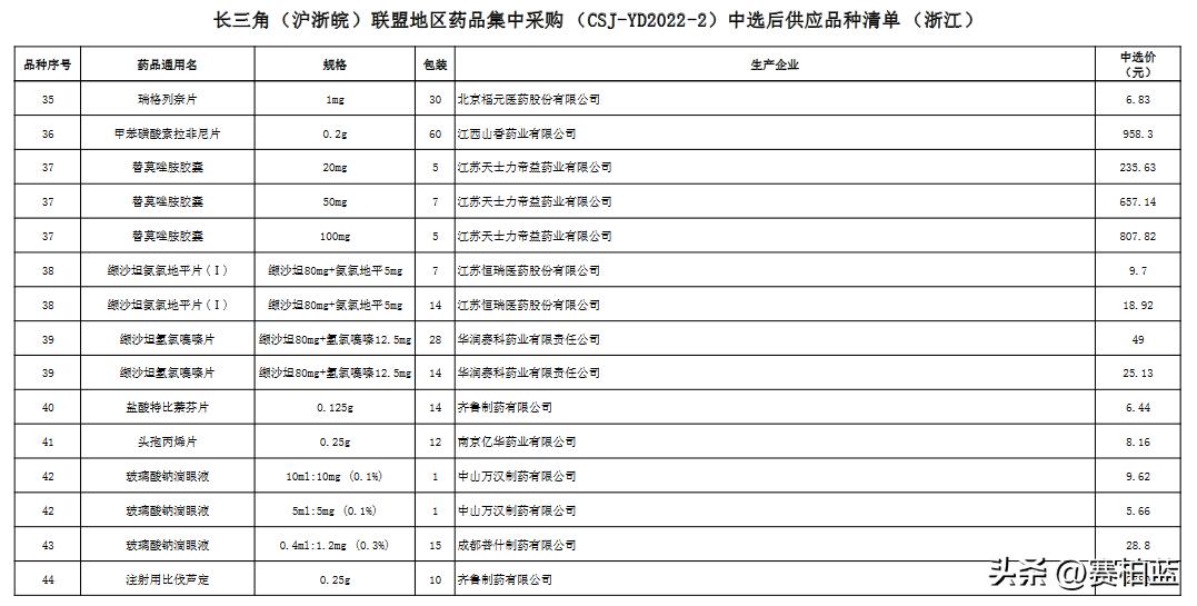 国家医保集采的药,国家医保局中成药集采公示