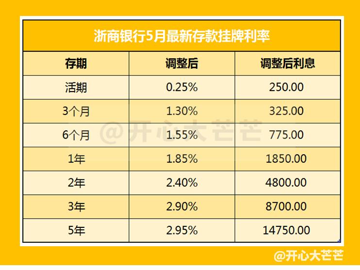 多家银行调整存款利率表,各大银行存款利息202万最新利率表