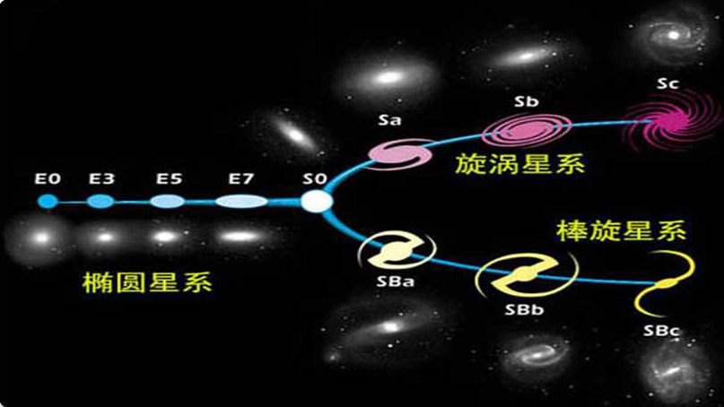 仙女星系里面最像地球的星系,星系中最强的星系和最大的星系