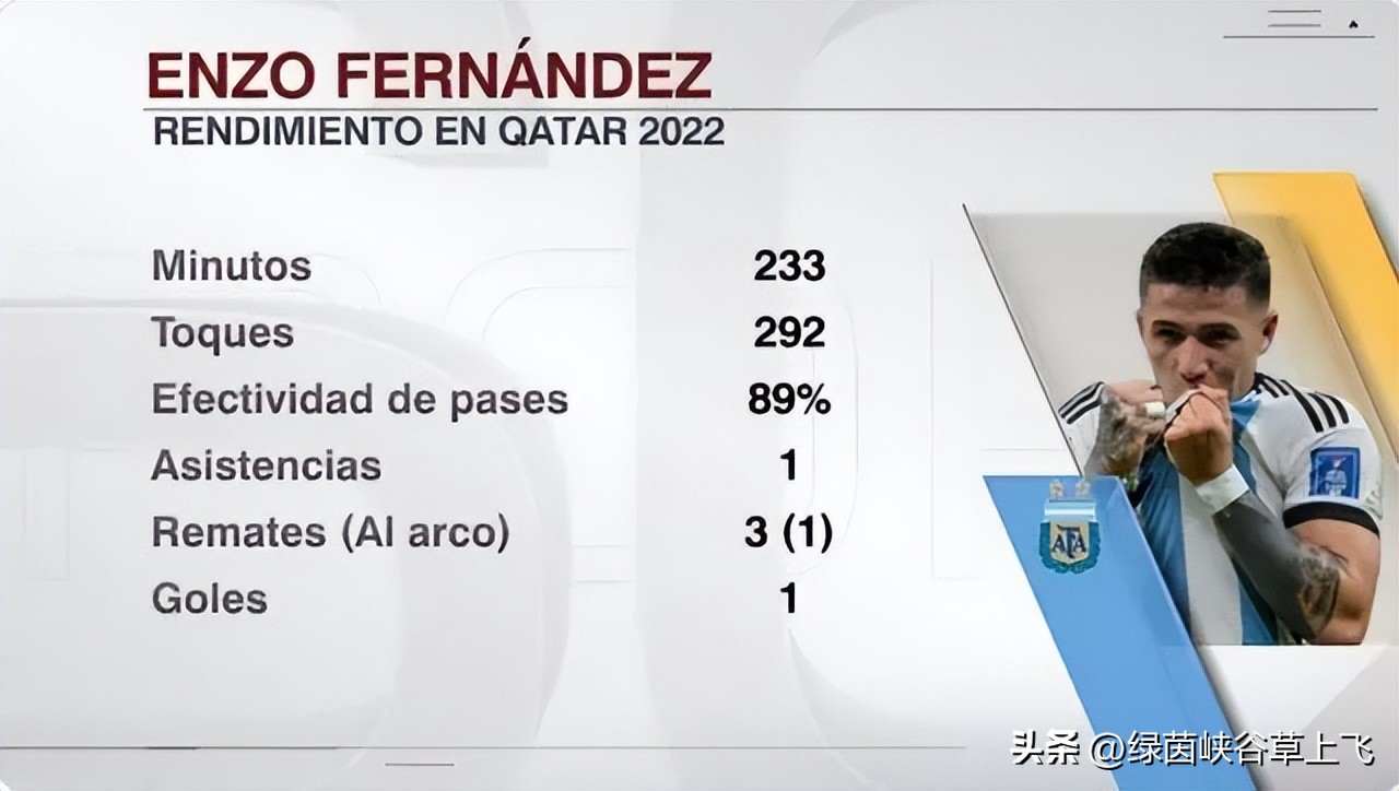 恩佐费尔南德斯会成为未来新秀吗,恩佐费尔南德斯拥抱梅西