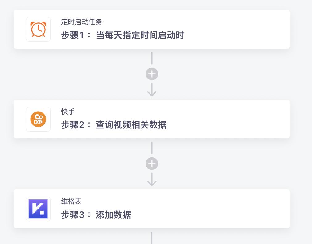 自媒体工作效率低怎么办,自媒体工作效率排名
