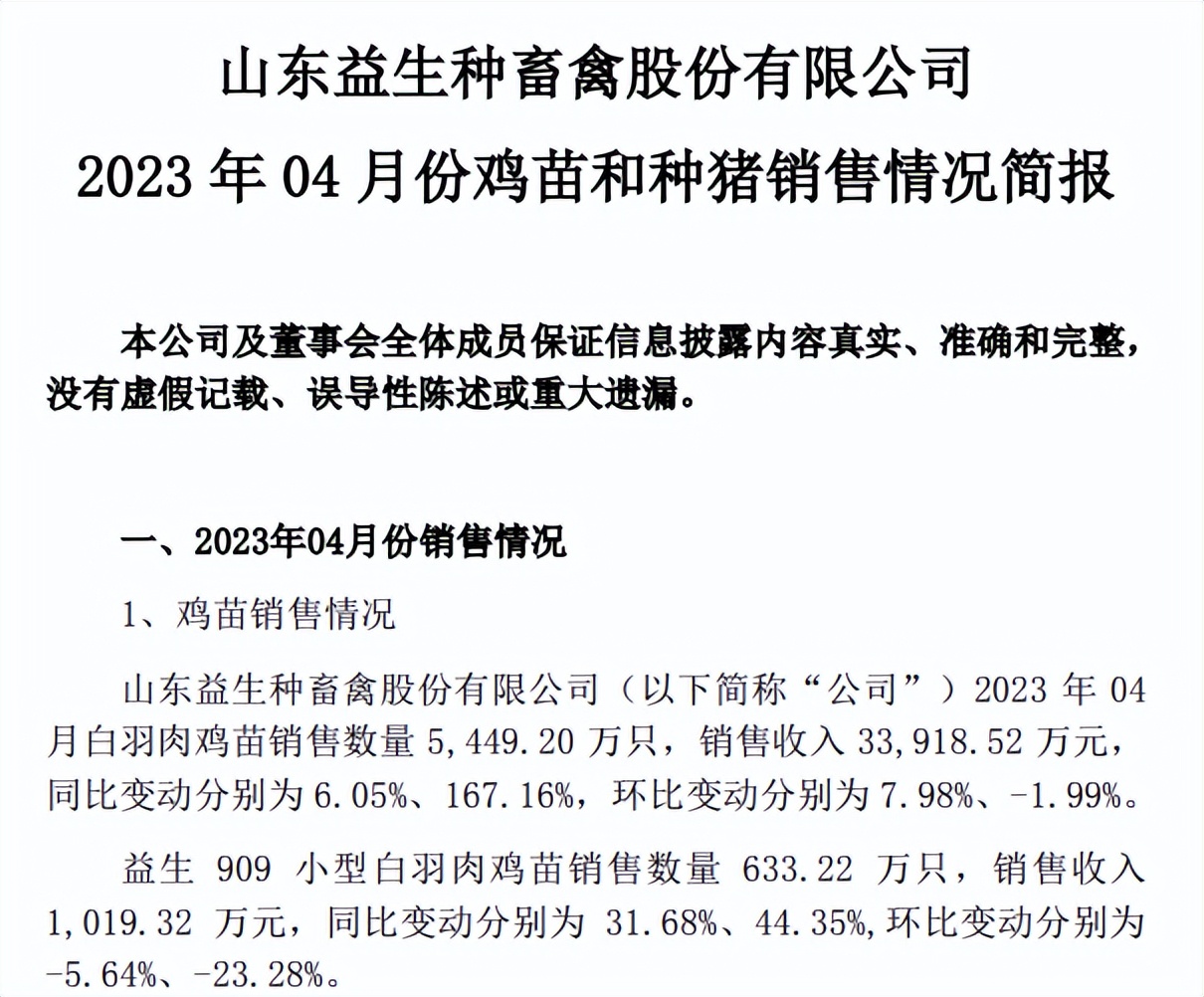 温氏集团最新上市公司,温氏股份禽业现状