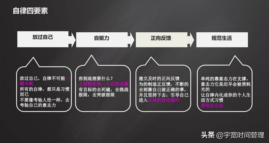 如何能够保持长期持久稳定的努力状态？分享我实践多年的5个方法
