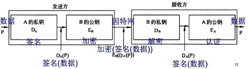 当前网络安全应用,网络安全方面的算法应用