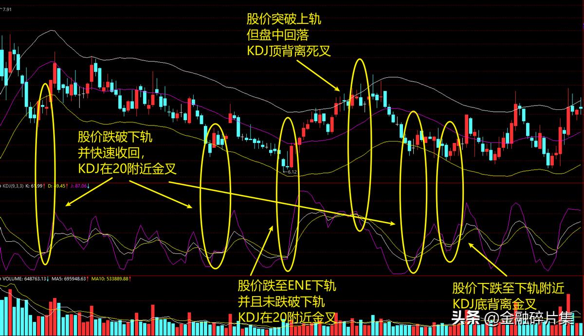 小众指标优选(5):非常好用的市场类型判断工具