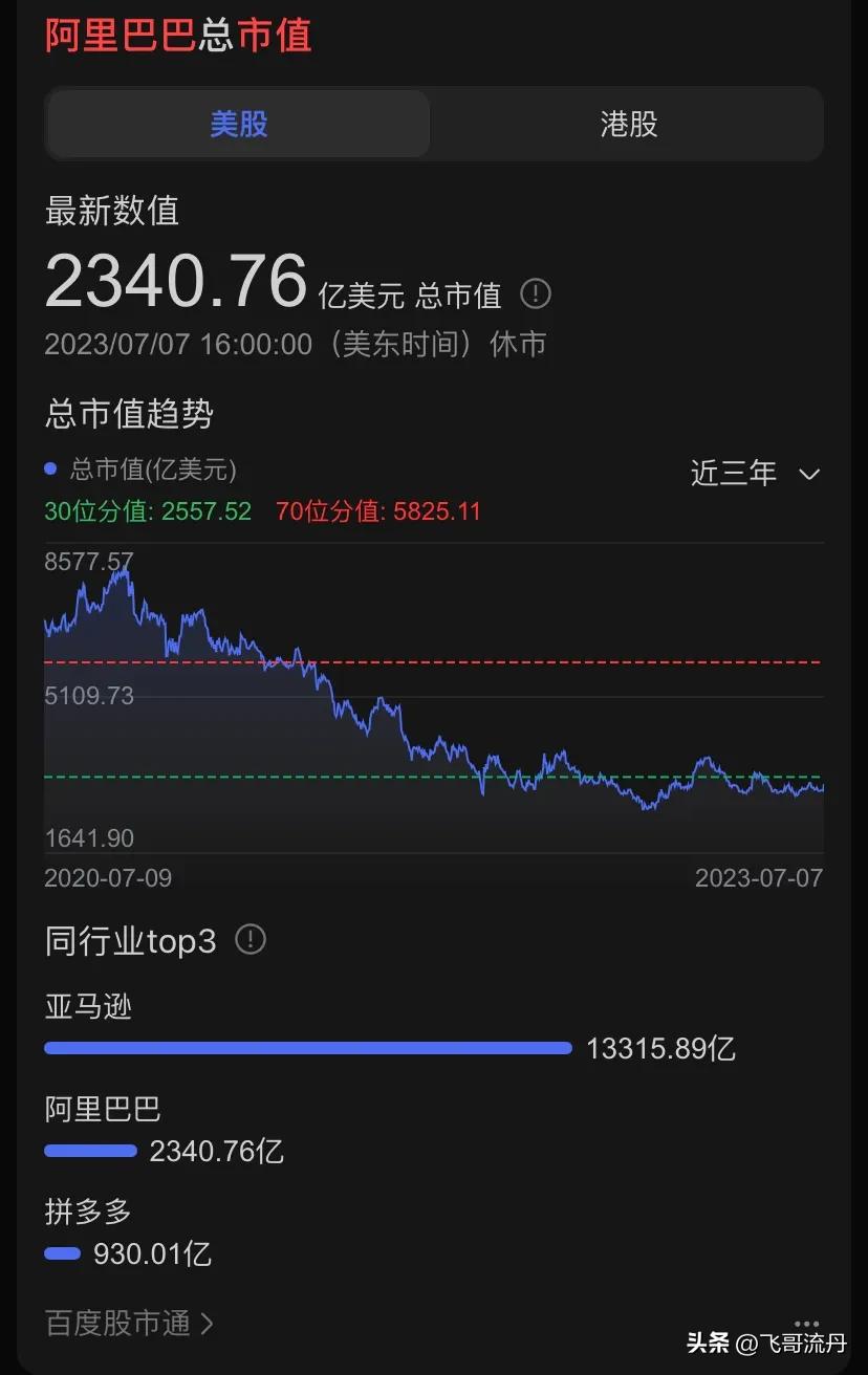 淘宝真的大势已去吗,淘宝还在原地踏步吗
