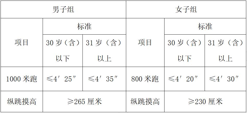 70名！杭州市公安局钱塘区分局公开招聘警务辅助人员