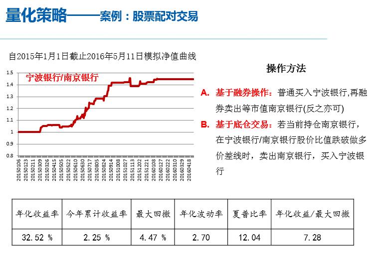 融资融券本质的区别 (融资融券发展的历程和经验)