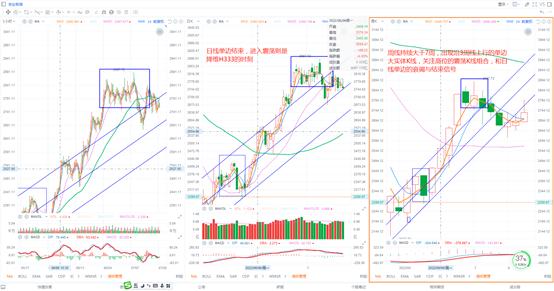 3日线和5日均线买入最简单的方法,5个周线使用技巧