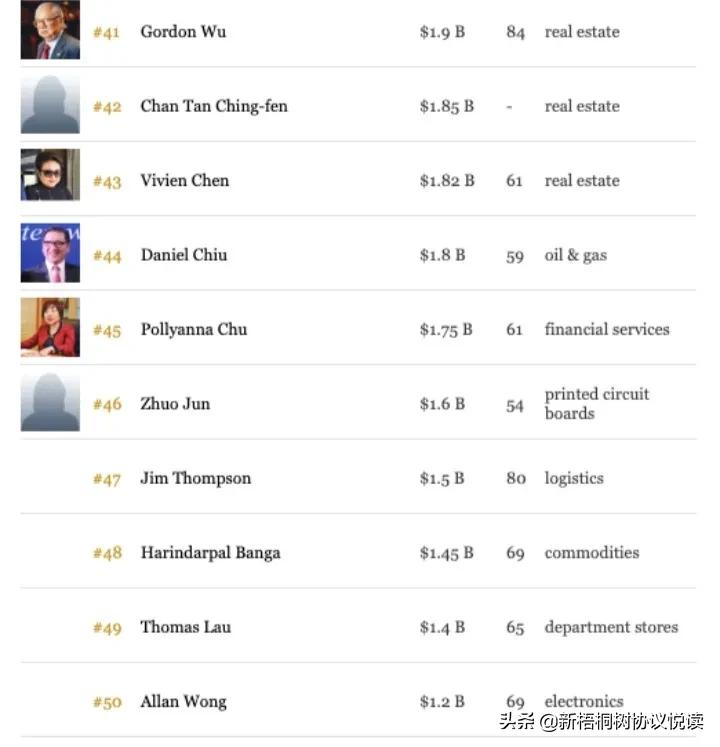 李嘉诚和刘銮雄李兆基哪个有钱,香港富豪李兆基和李嘉诚谁厉害