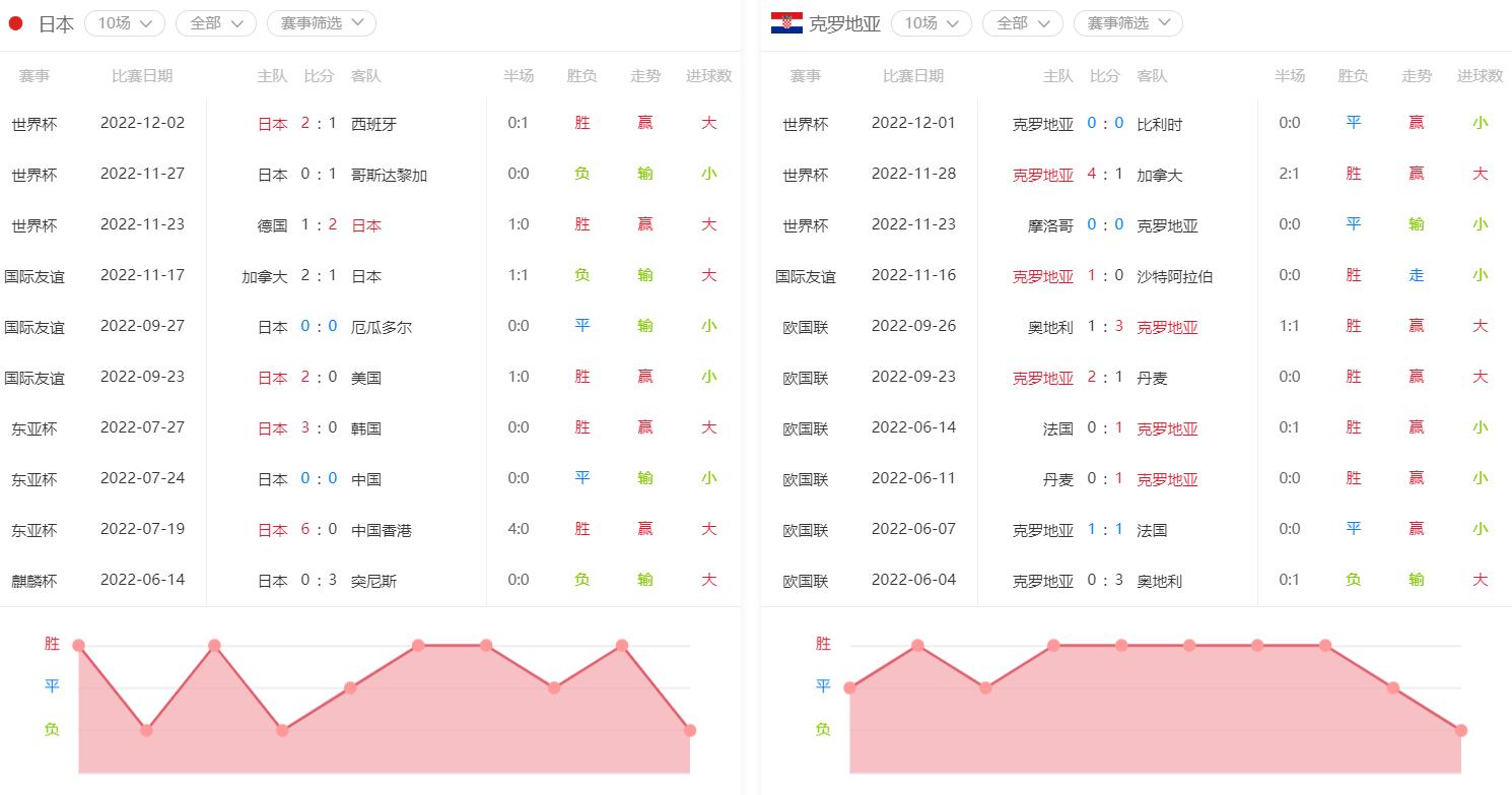 12.21竞彩实单推荐,12.29竞彩实单推荐