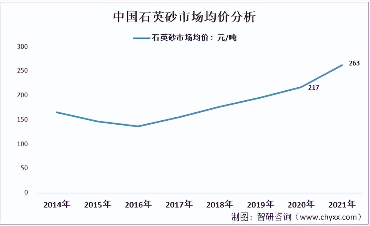 2024年石英砂行业的现状和前景,石英砂产业分析