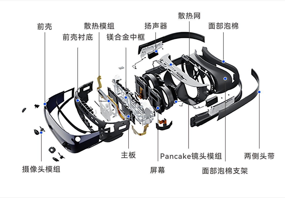 vr一体机拆机视频,vr一体机yvr2