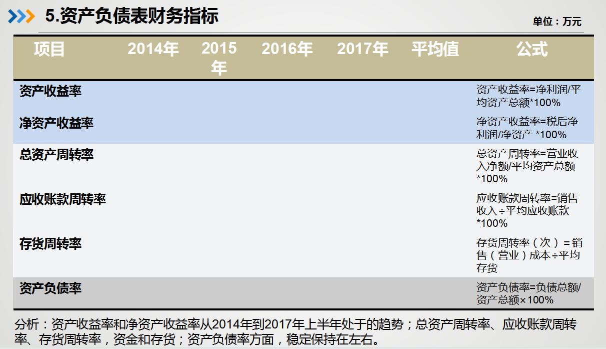 近三年财务报表分析ppt,ppt财务报表动态数据图表