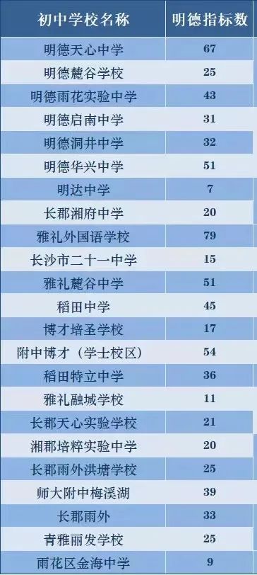 指标生成,指标到校时学校承诺的好班稳当吗