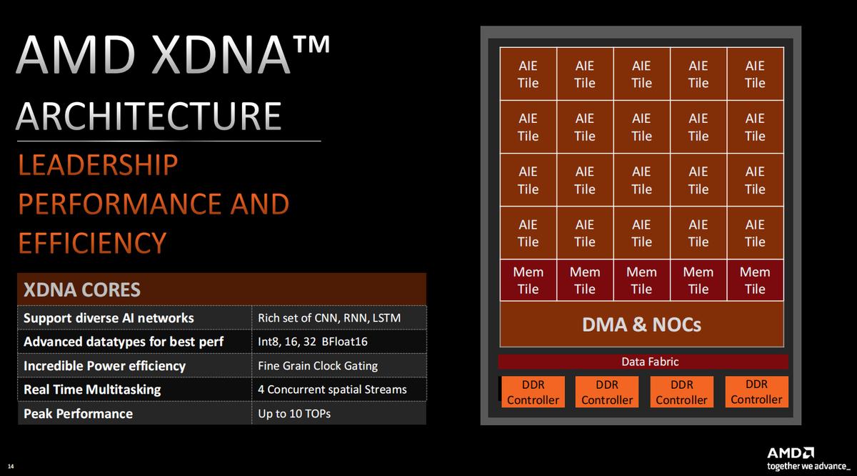 雷蛇灵刃14锐龙3070测评,雷蛇razer14英寸灵刃锐龙版测评