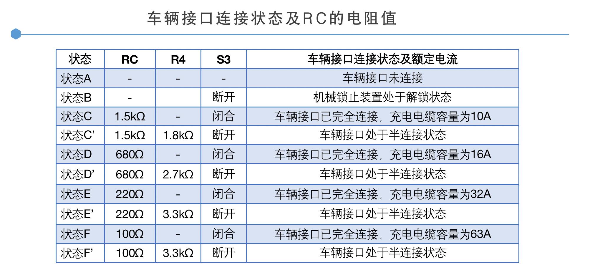 新能源汽车充电总费用,新能源汽车充电总是用快充