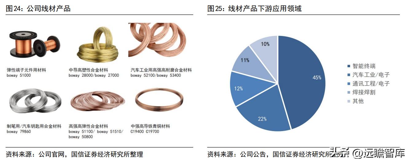 博威高性能铜合金,深耕五金行业28年