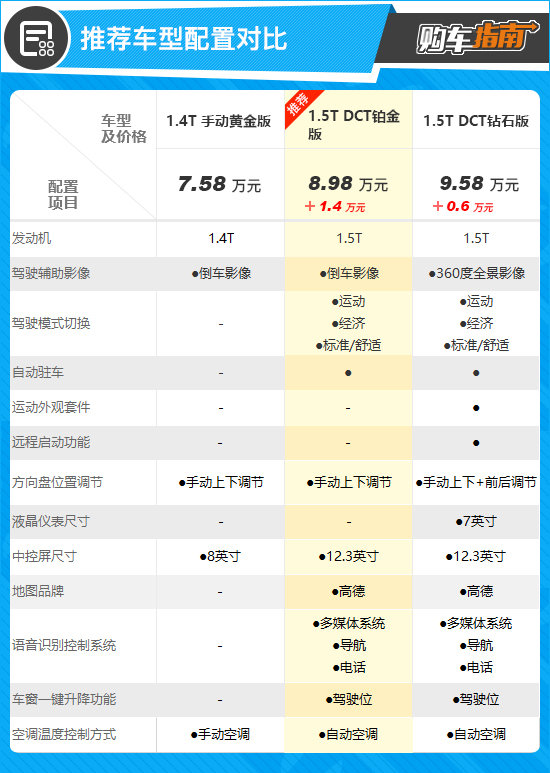 新缤越1.4t铂金版深度评测,2023款新缤越1.5t钻石版驾驶模式