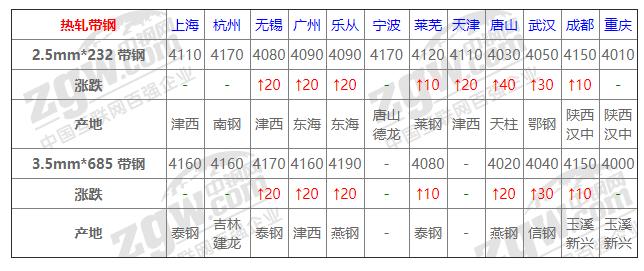 八月钢坯价格会下跌吗,今天钢坯下跌了吗