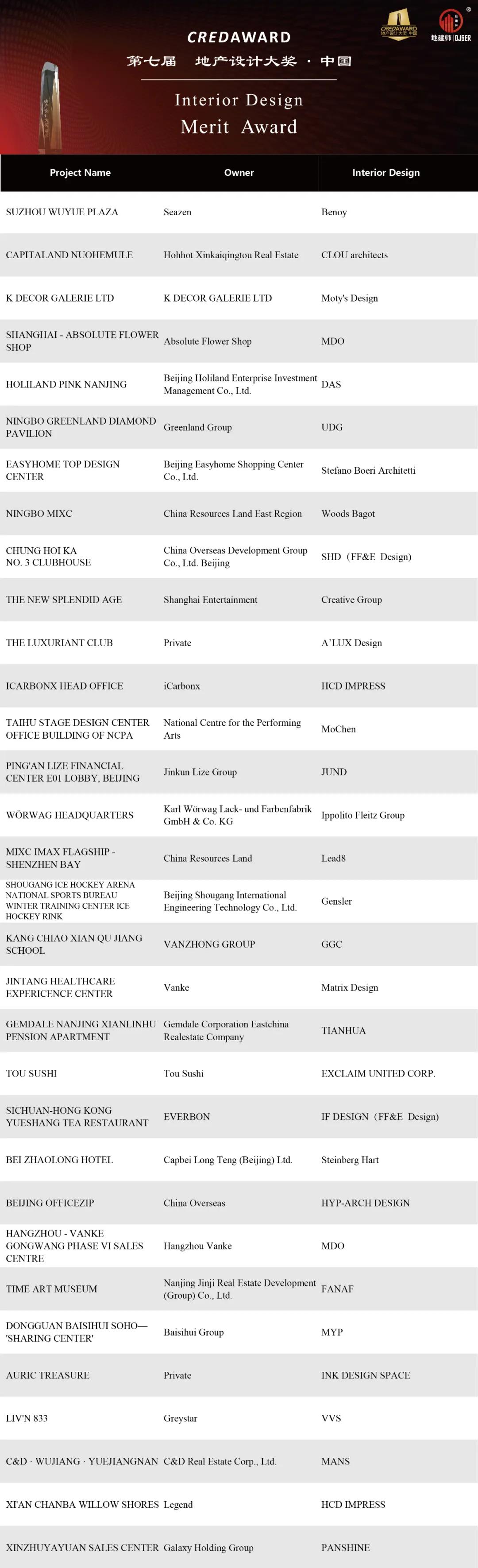 2021最佳室内设计,2021绝不可错过的室内设计