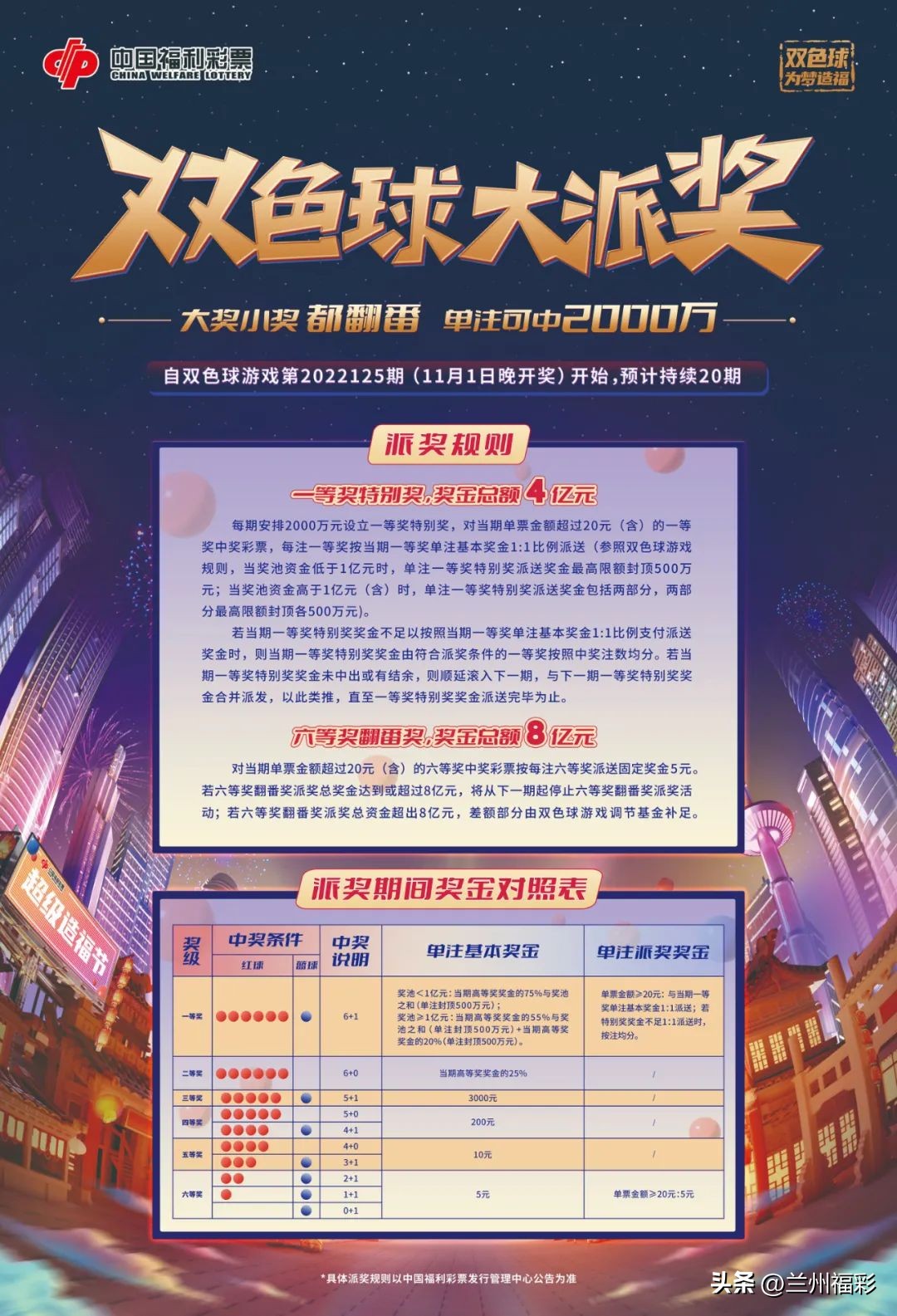 12亿大派奖六等奖对比,10亿大派奖中奖公布人员名单