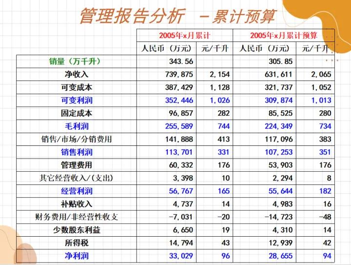 销售数据盈亏平衡分析表模板,生产计划书和财务分析