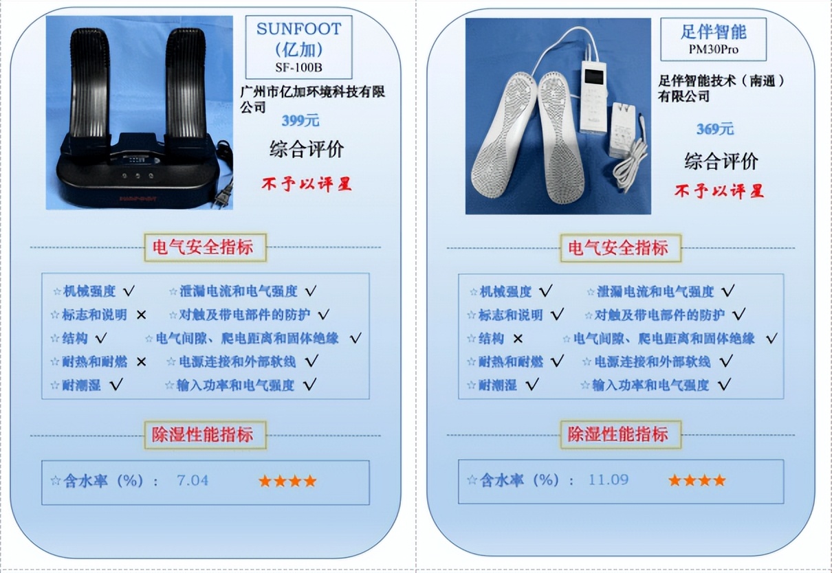 鞋子除湿烘干器测评,鞋子烘干器一般多长时间烘干