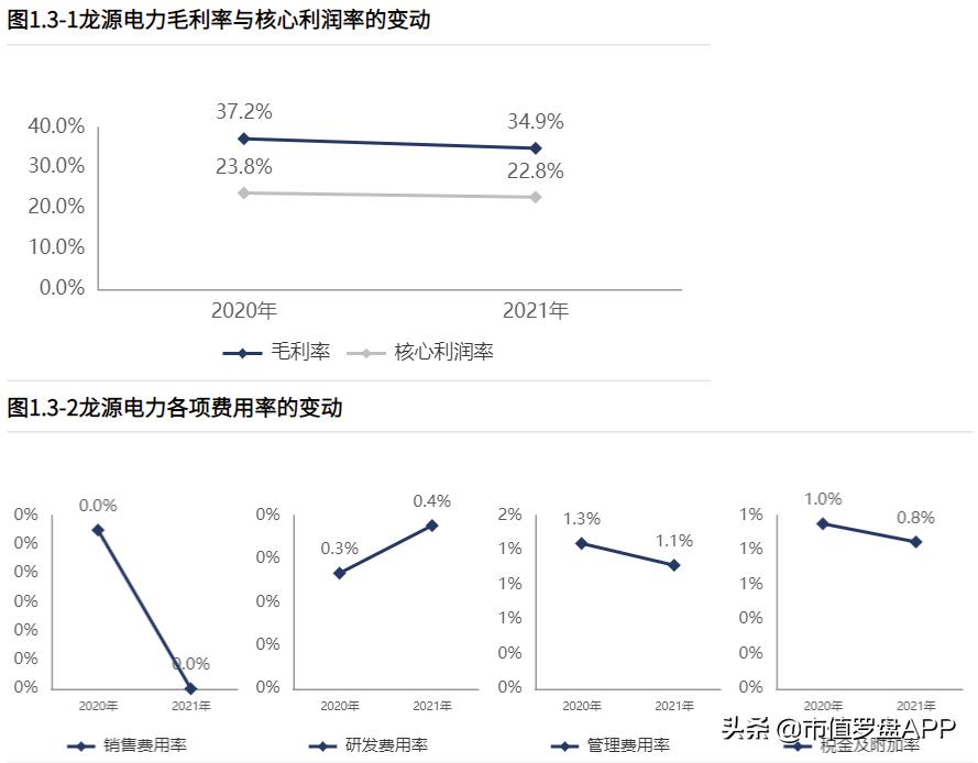 龙源电力2021年风电发电量,龙源电力风电发电量