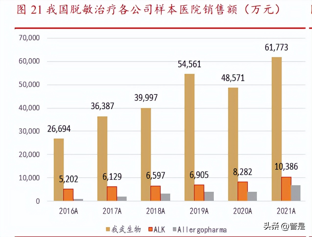 黄花蒿脱敏滴剂价格,黄花蒿粉舌下脱敏滴剂