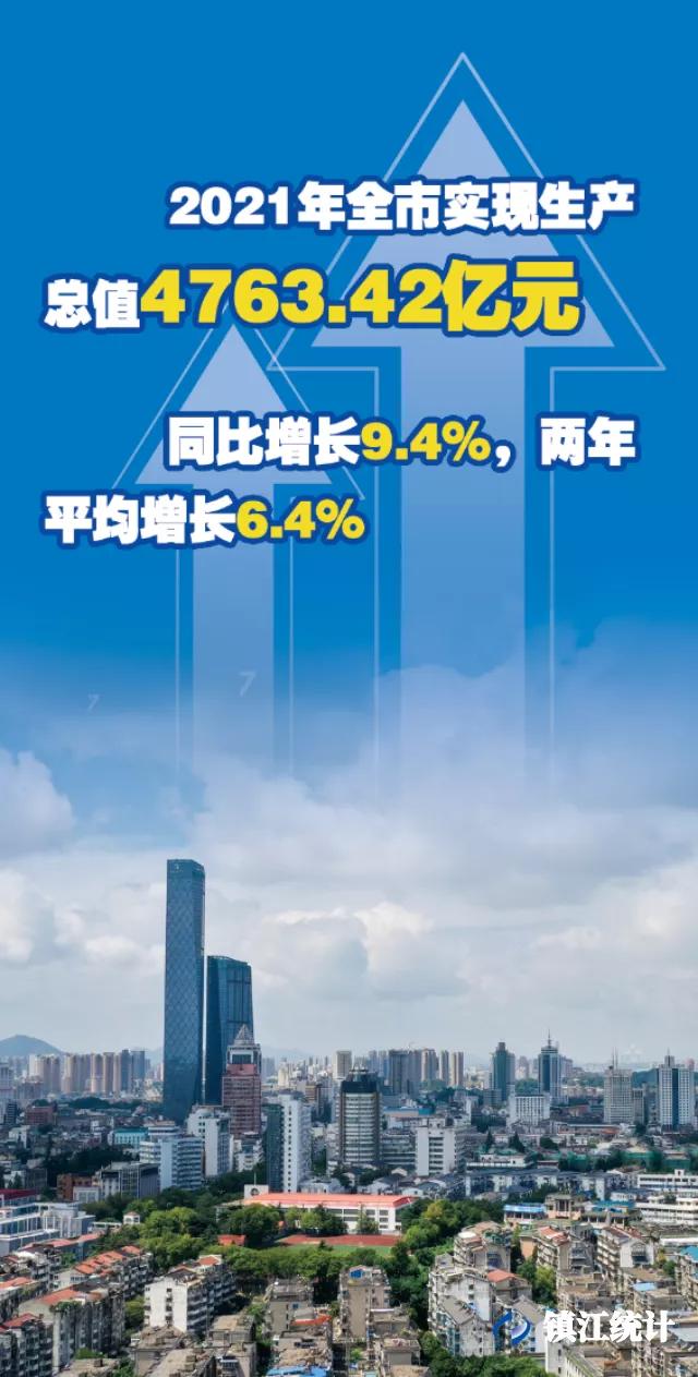 2022镇江一季度经济指标,镇江2019年上半年经济数据