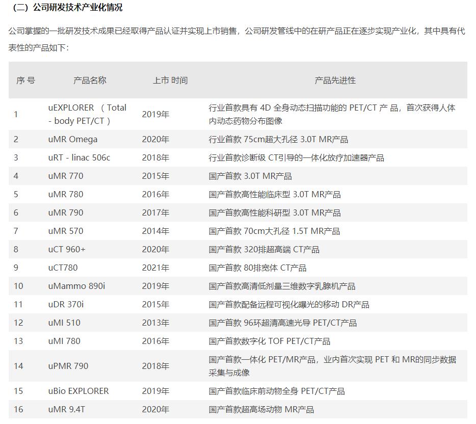 上海联影医疗科技股份有限公司,上海联影医疗科技有限公司董事长