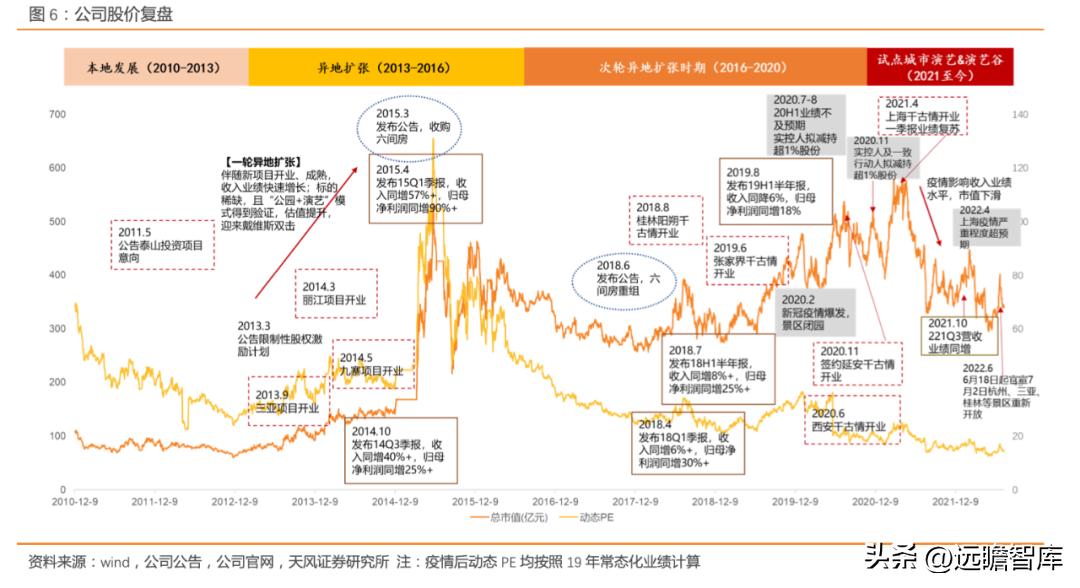 宋城演艺未来5年估值,宋城演艺深度分析