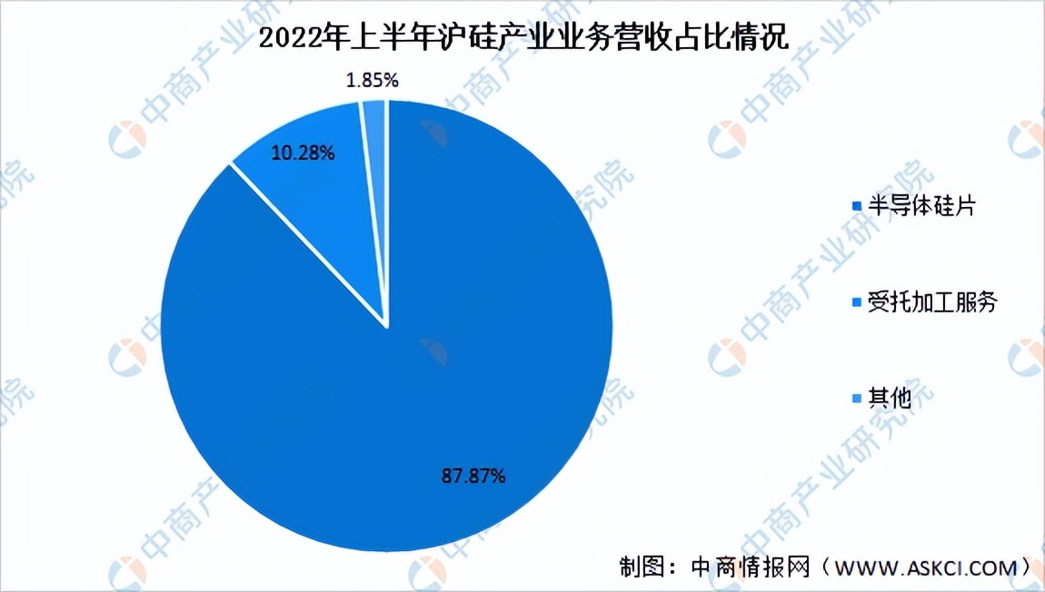 半导体材料投资前景,2025年半导体材料市场复合增长率