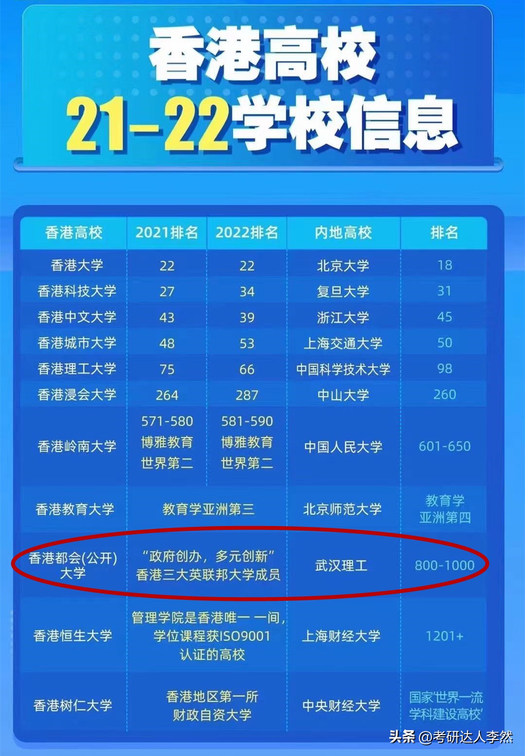 非中医专业可以报考中医硕士吗,中医硕士研究生报考条件