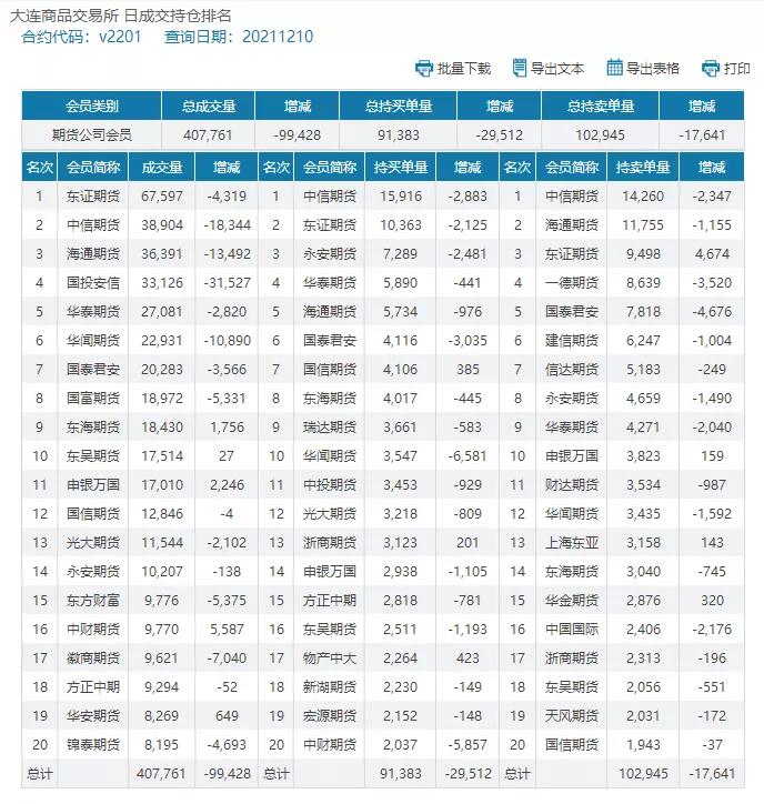 聚氯乙烯PVC一周市场分析（12.6-12.10）