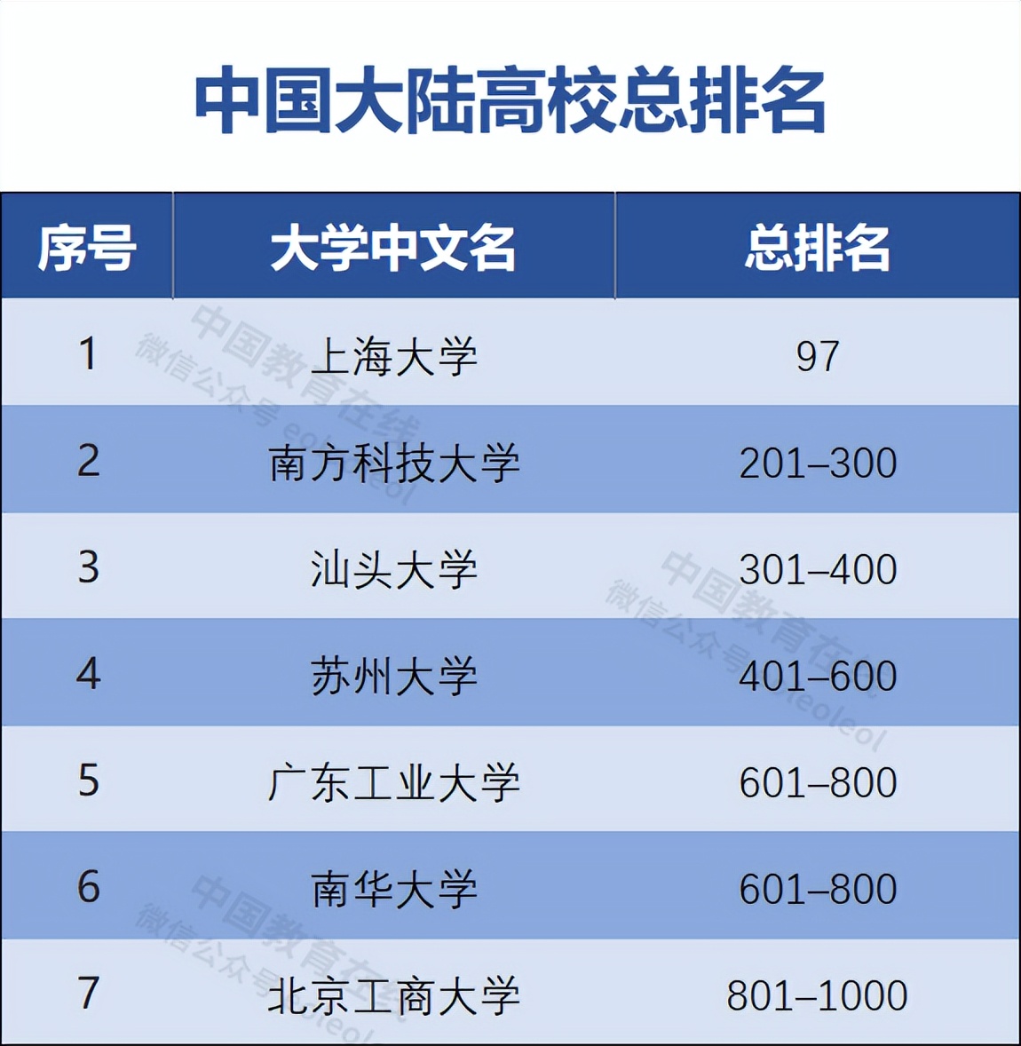 泰晤士高等教育世界大学排名中国,泰晤士高等教育世界大学排名官方