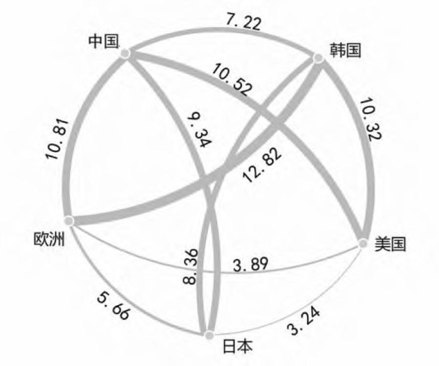 芯片在核心技术上的应用,核心芯片技术受制于人