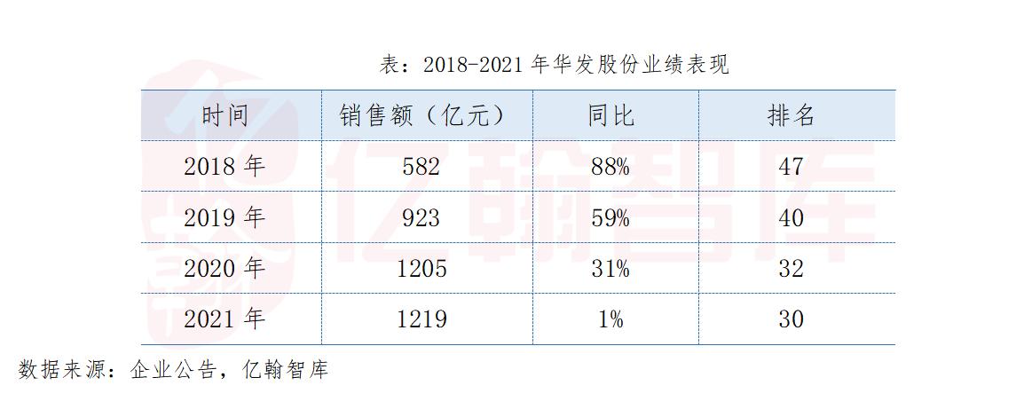 鍗庡彂鑲′唤涓浗,鍗庡彂鑲′唤鍦颁骇榫欏ご