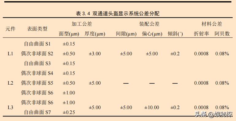 光学多通道分析器的应用创新设计,双通道数显仪表调试