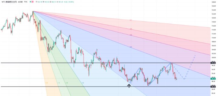 原油暴跌欧佩克减产支撑,原油风险回落油价承压下滑