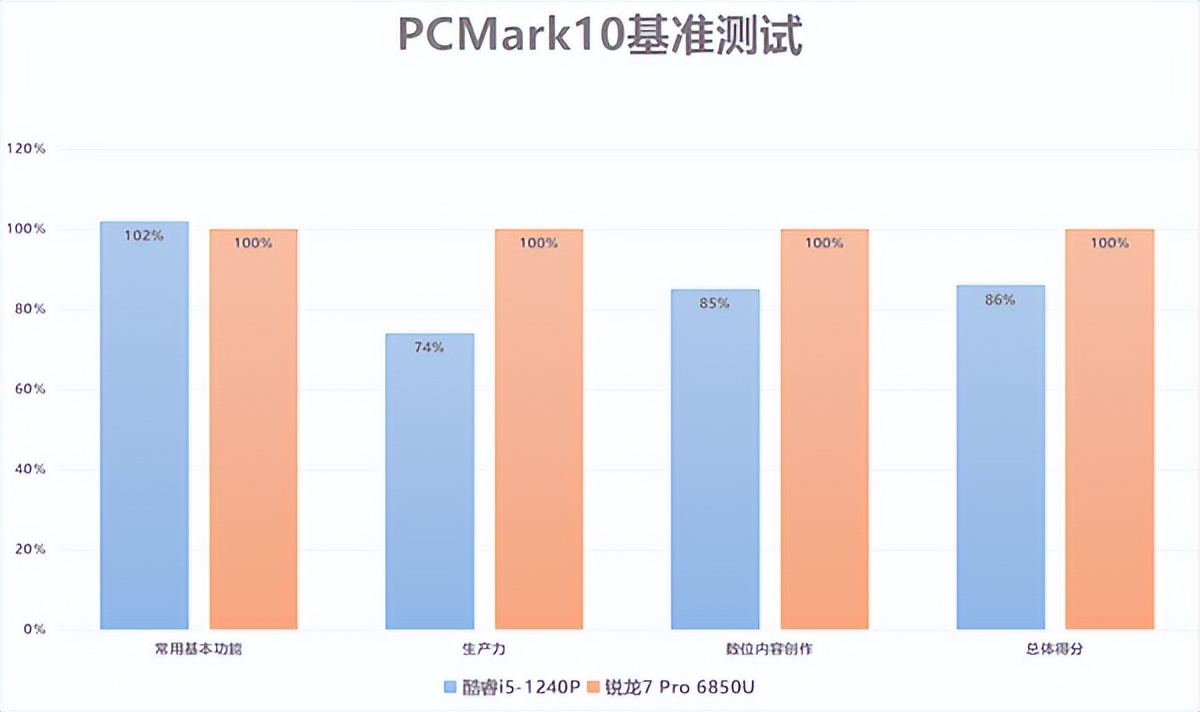 办公笔记本电脑采购价格标准,怎样合理采购笔记本电脑