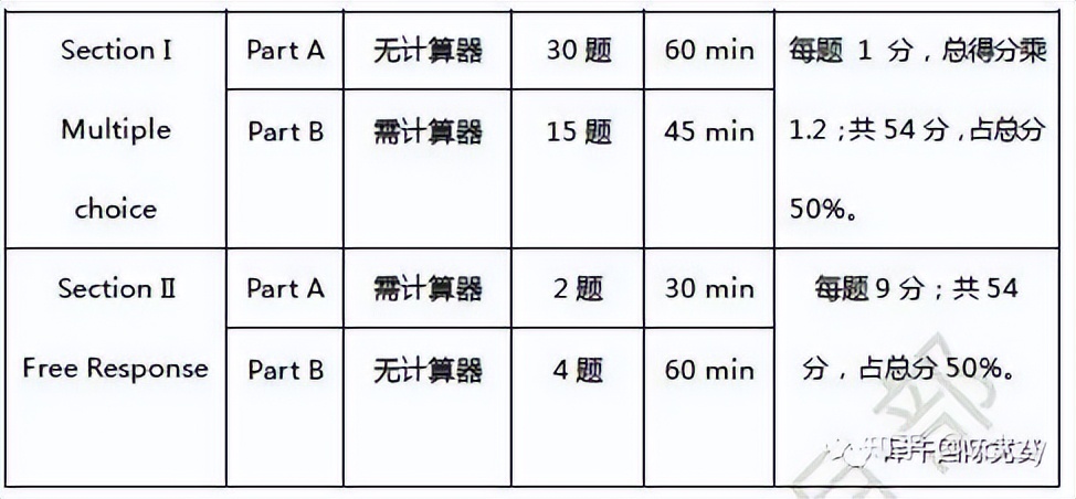 ap微积分选择题做完收答题卡吗,ap微积分知识点