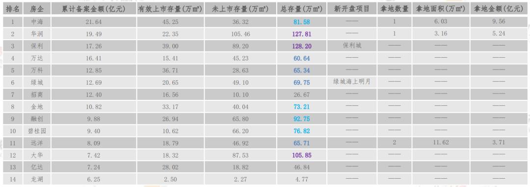 2023年大连楼市分析图,2019下半年大连楼市