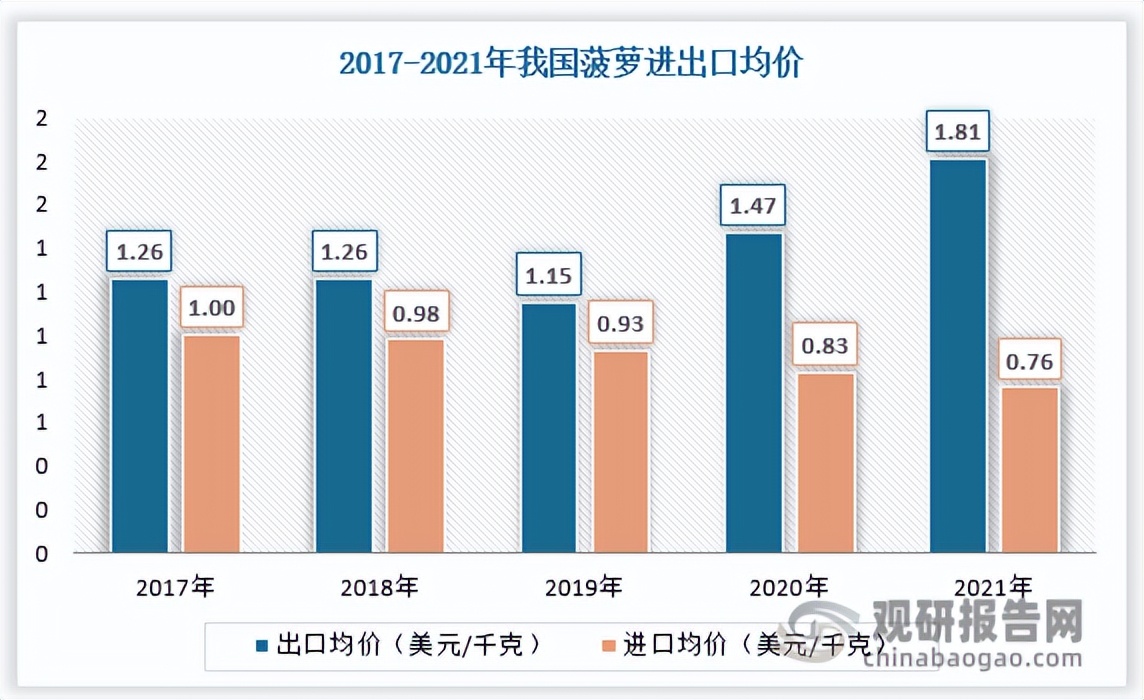 菠萝市场分析报告,菠萝产业发展规划