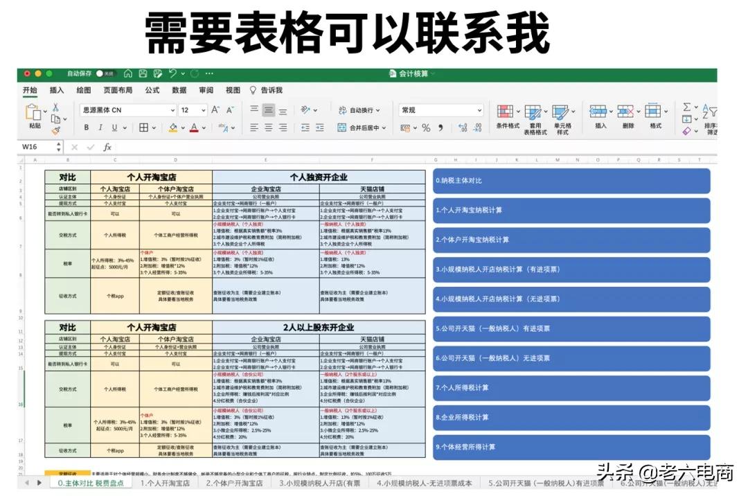 干货收藏:5分钟带你搞懂“电商税”怎么交