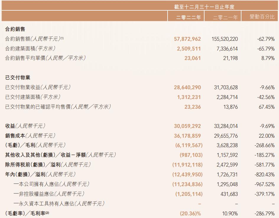 莆田在建房屋发生坍塌,莆田正荣楼盘会烂尾吗