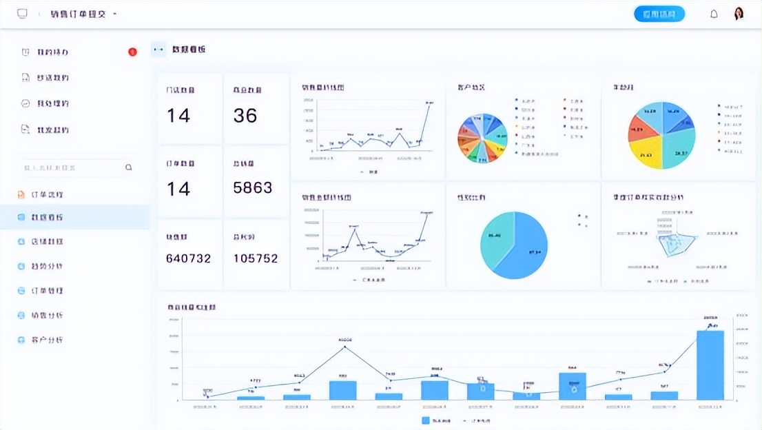 erp的基础知识及发展,什么是erp常用知识