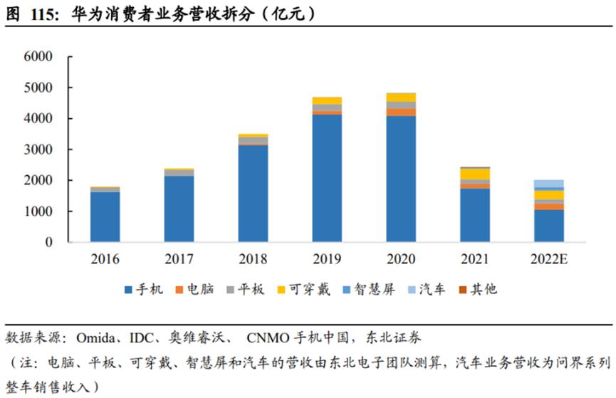 华为的几大业务具体有哪些,华为公司三大业务分析