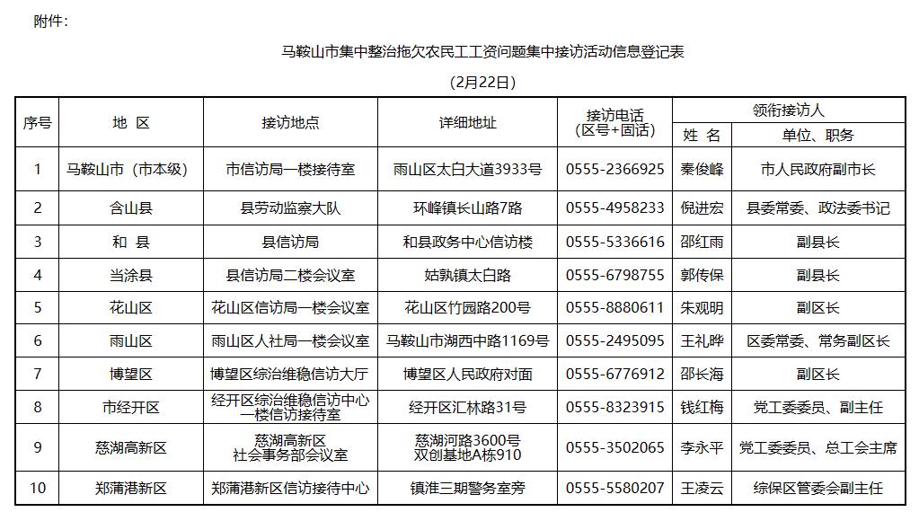 马鞍山拖欠农民工工资吗,六安集中整治拖欠农民工工资问题